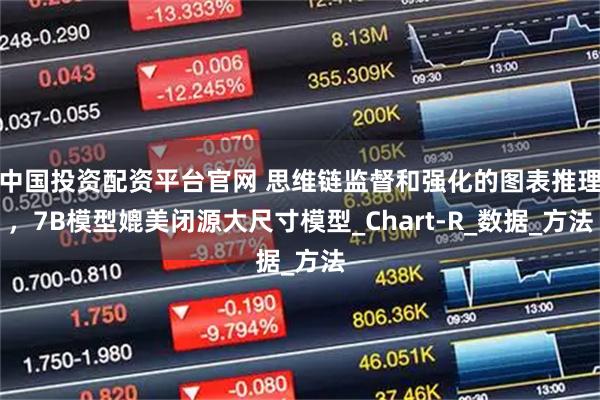 中国投资配资平台官网 思维链监督和强化的图表推理,7B模型媲美闭源大尺寸模型_Chart-R_数据_方法