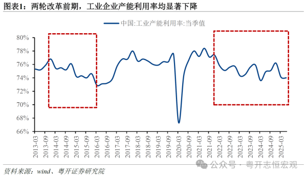 国内在线配资 罗志恒：反内卷与供给侧改革有何不同？