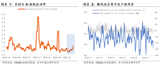 中国投资配资平台官网 陈果:共识外,还有哪些新方向待挖掘?