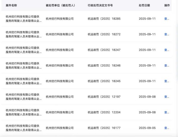 中国投资配资平台官网 海量财经 | 多次因驾驶人员没有资格证被罚 曹操出行曾1天连收5张罚单