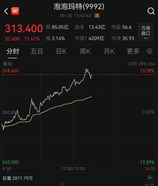 中国投资配资平台官网 预售新品被炒到1688元，泡泡玛特：会克制开发LABUBU