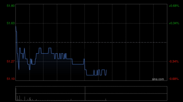 中国投资配资平台官网 大摩：升长江基建集团目标价至54港元 评级“与大市同步”